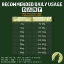 Complete Dry Dog Food  - Turkey (4kg)