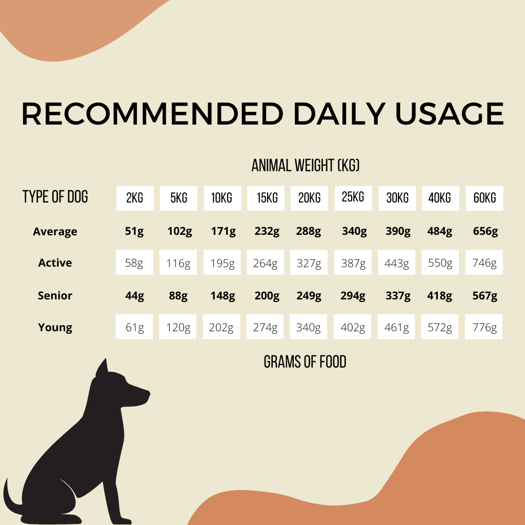 7 Days Formula Complete Dog Food – The Only One (1kg Sample Pack)