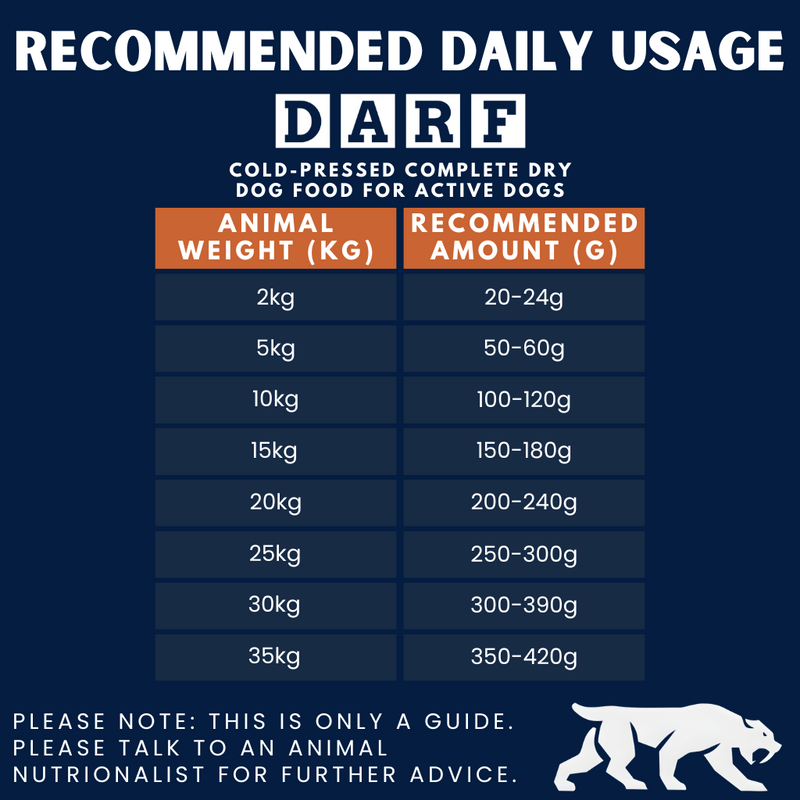 Complete Dry Dog Food for Active Dogs (4kg)