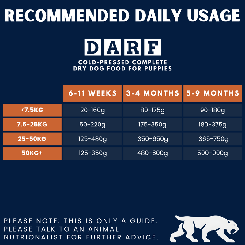 Complete Dry Dog Food for Puppies (14kg)