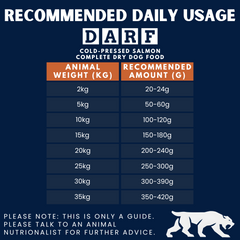 Salmon Complete Dry Dog Food (14kg)