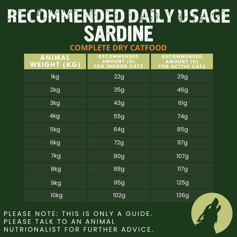 Iberian Sardine Complete Dry Cat Food (1kg)