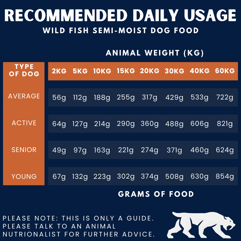 Wild Fish Complete Dog Food – Semi-Moist (3kg)