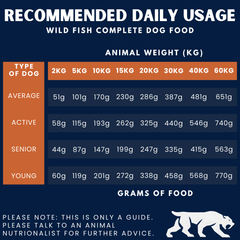 Wild Fish Complete Dog Food – The Only One (12kg)