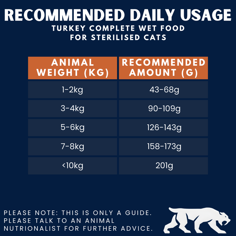 Turkey Complete Wet Food Can for Sterilised Cats (6 x 200g)