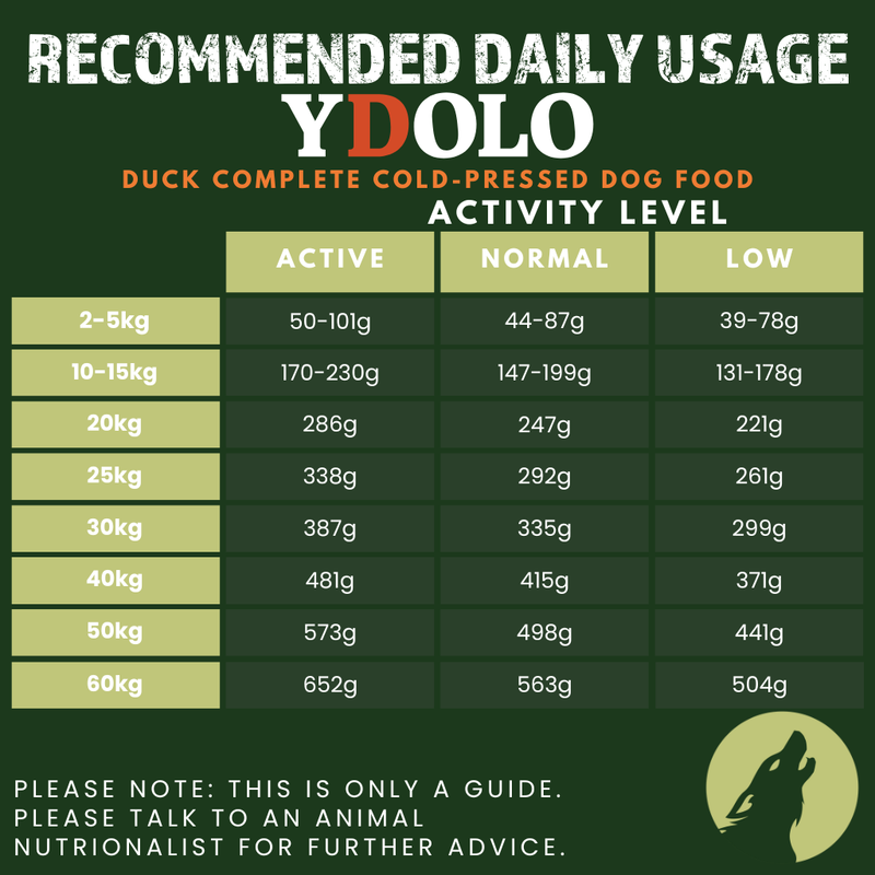 Duck Complete Dog Food – Healthy and Pure (10kg)
